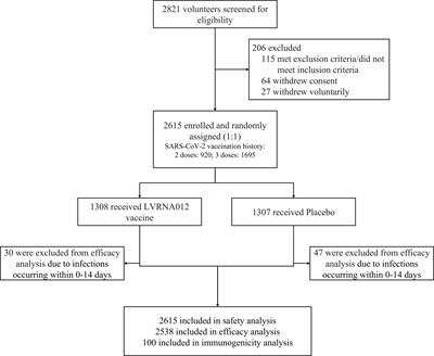 Efficacy, safety, and immunogenicity of SARS-CoV-2 mRNA vaccine (Omicron BA.5) LVRNA012: a randomized, double-blind, placebo-controlled phase 3 trial